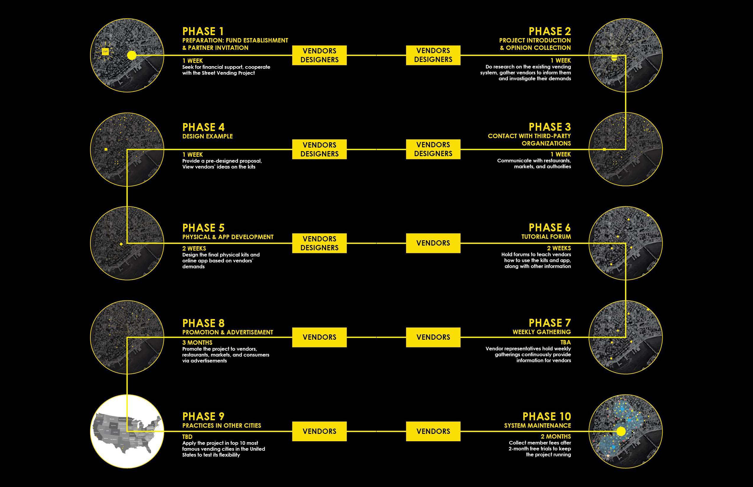 locoroco user flow